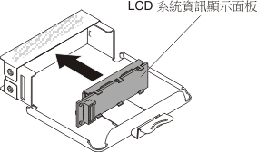 安裝 LCD 系統資訊顯示面板