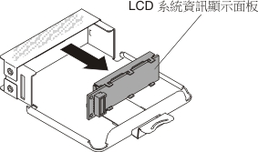 卸下 LCD 系統資訊顯示面板