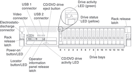 front of server