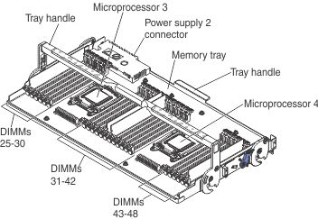 optional mp and memory expansion tray
