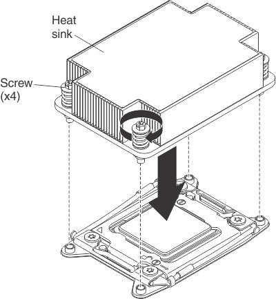 captive screws and heat sink retention module