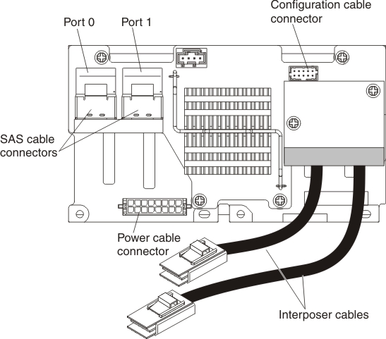 install 8x2.5 hot-swap drive backplane with controller expander