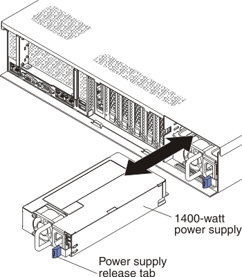 1400 watt pwr supply
