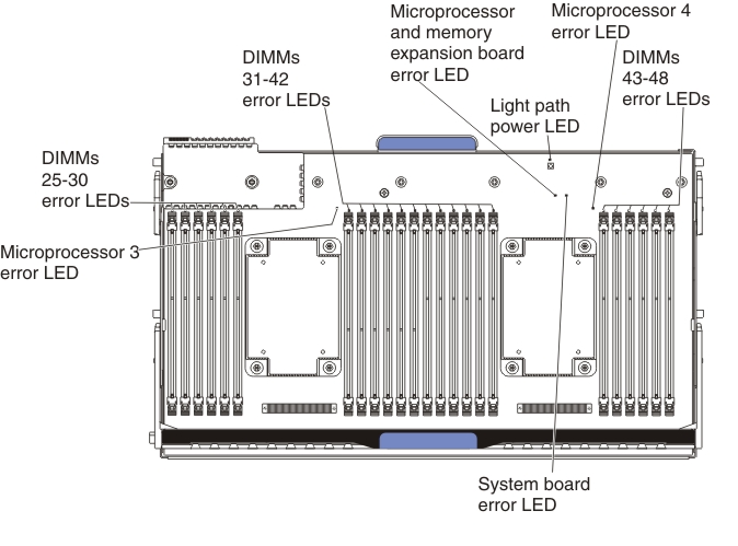 optional mp and memory expansion tray leds