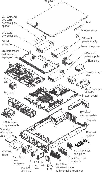 server components