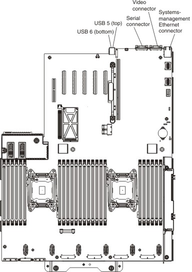 system board external connectors