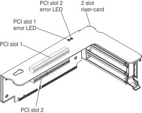 two-slot PCIe riser-card