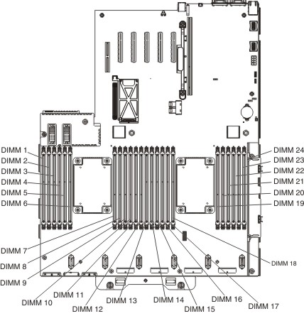 DIMM connector locations