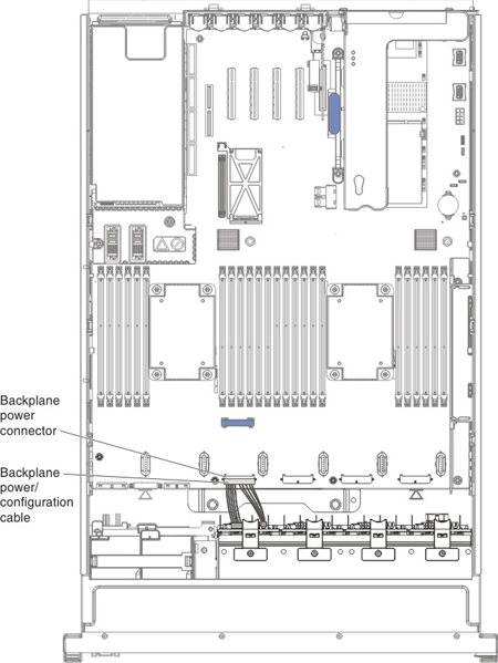 backplane power connector and configuration cable