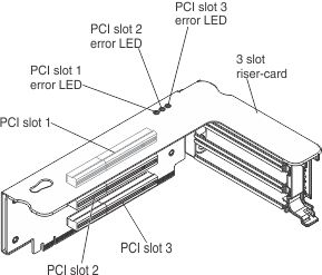 three slot riser card