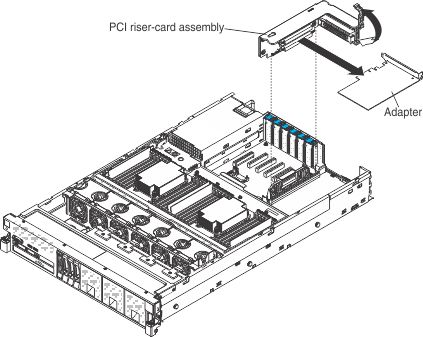 remove pci riser card assembly
