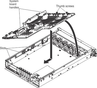 replace system board