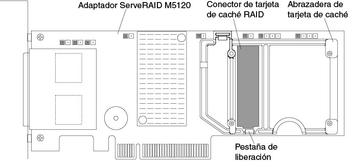Ilustración del ServeRAID M5120 SAS/SATA Controller