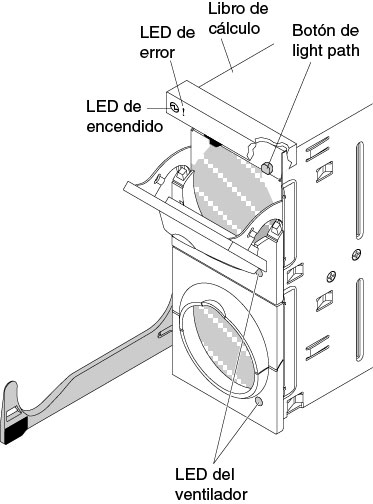 Ilustración de los LED del libro de cálculo