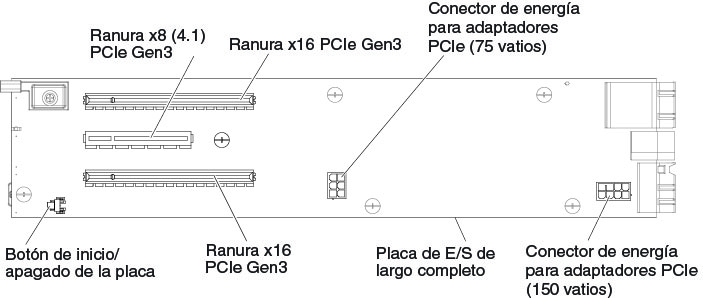 Ilustración de la placa del libro de E/S de longitud completa