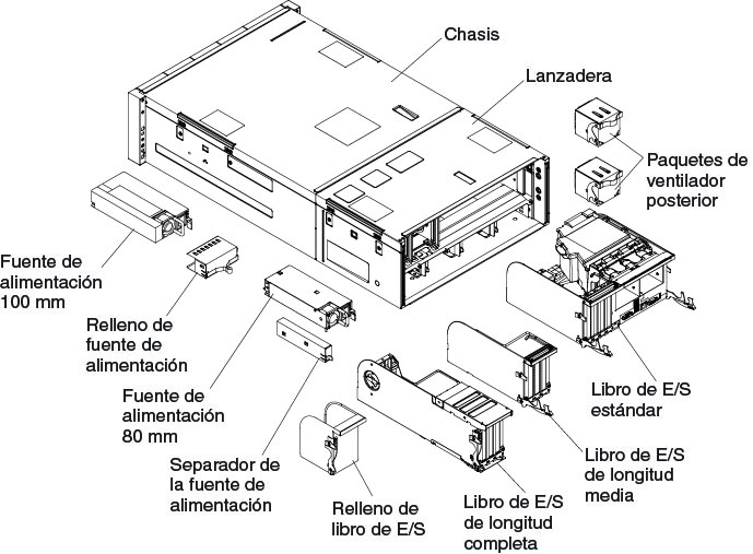 Ilustración de los componentes en la parte posterior del servidor
