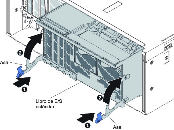 Ilustración donde se muestra la sustitución del libro de E/S estándar