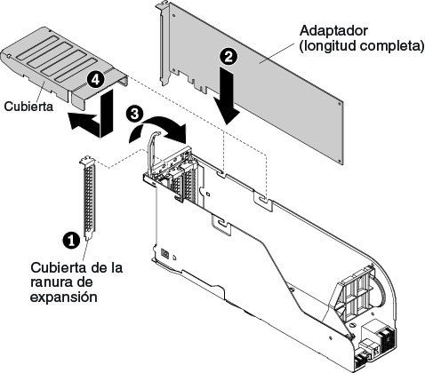 Ilustración donde se muestra la instalación de un adaptador en el libro de E/S de longitud completa