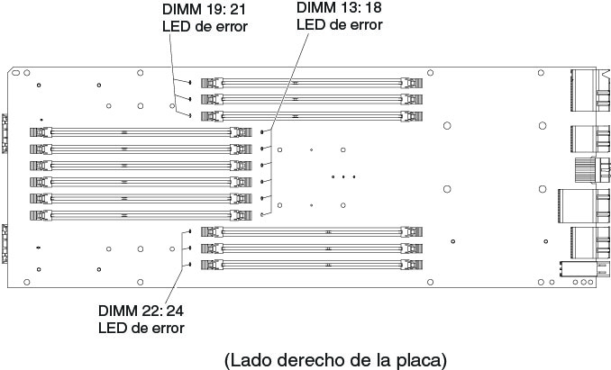 Ilustración de los LED del DIMM del lado opuesto al microprocesador de la placa del libro de cálculo.