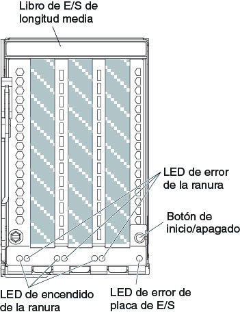 Ilustración de los LED del libro de E/S de longitud media
