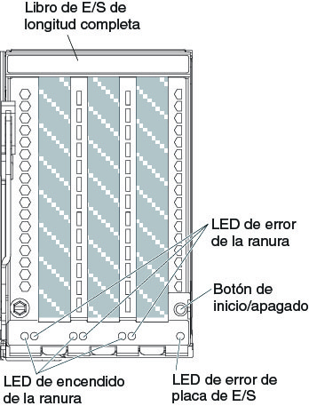 Ilustración de los LED del libro de E/S de longitud completa