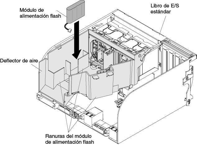 Ilustración donde se muestra la sustitución de un módulo de alimentación flash en el libro de E/S estándar