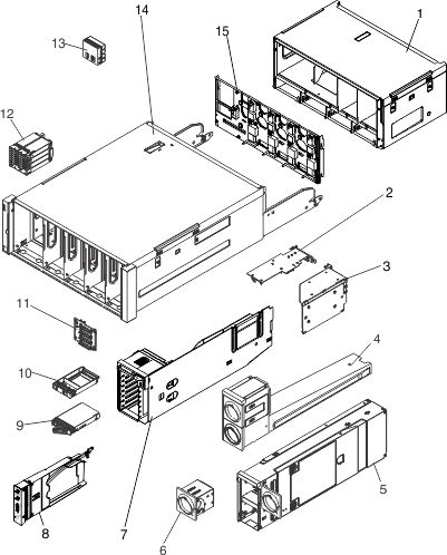 Ilustración de los componentes en la parte frontal del servidor