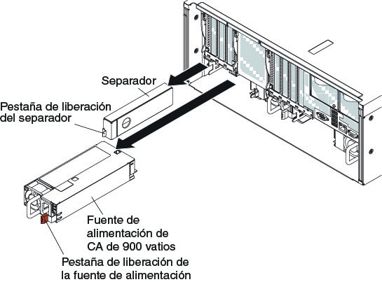 Ilustración que muestra la extracción de una fuente de alimentación de 900 vatios