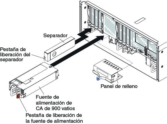 Ilustración donde se muestra la instalación de la fuente de alimentación de 900 vatios