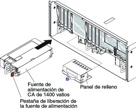 Ilustración donde se muestra la instalación de la fuente de alimentación de 1400 vatios