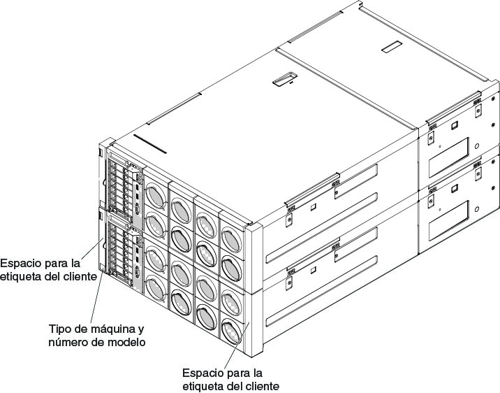 Ilustración que muestra la ubicación del número de serie y del número de modelo del sistema del servidor de 8 zócalos