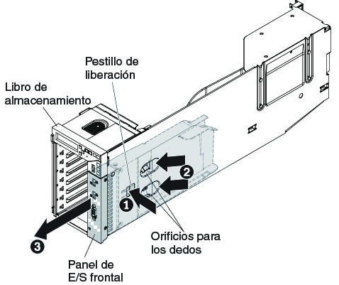 Ilustración donde se muestra la extracción del panel de E/S frontal
