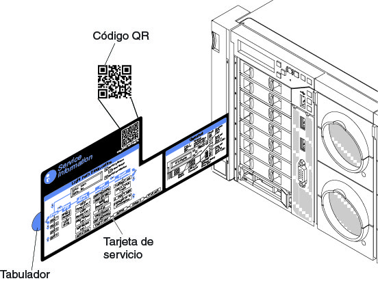 Ilustración que muestra la ubicación del código QR del sistema