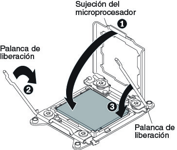 Ilustración que muestra cómo se extrae la cubierta antipolvo y cómo se cierran las palancas de liberación y el soporte de sujeción del microprocesador