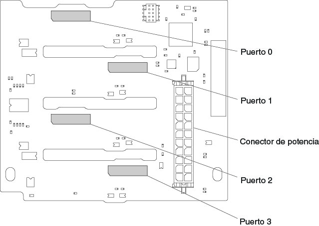 Ilustración de la placa posterior de la unidad PCIe de 4x2,5 pulgadas