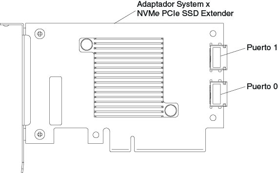 Ilustración donde se muestra el adaptador de ampliación de la unidad de estado sólido NVMe PCIe Gen3
