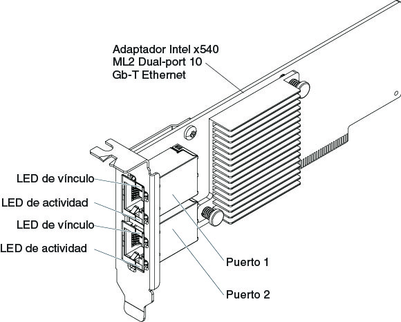 Ilustración de un adaptador Ethernet de 10 Gb-T de dos puertos x540 ML2 de Intel