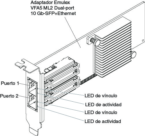 Ilustración de un adaptador Ethernet de 10 Gb-SFP+ de dos puertos VFA5 ML2 de Emulex
