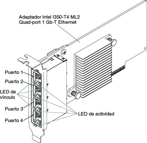 Ilustración de un adaptador Ethernet de 1 Gb-T con cuatro puertos I350-T4 ML2 de Intel