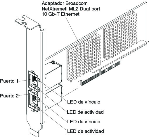 Ilustración de un adaptador Ethernet de 10 Gb-T de dos puertos NetXtreme II ML2 de Broadcom