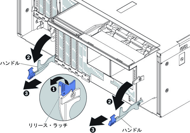 標準 I/O ブックの取り外し図。