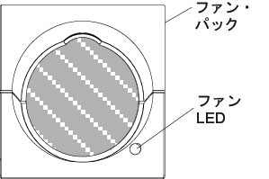 ファン・パック LED を示す図