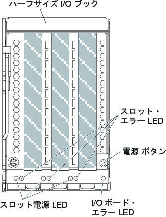 ハーフサイズ I/O ブック LED の図