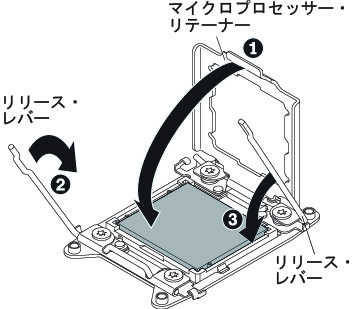 ダスト・カバーの取り外しと、マイクロプロセッサー保持器具とレバーを閉じるのを示す図