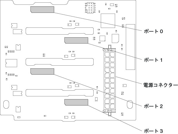PCIe 4x2.5 型ドライブ・バックプレーンの図
