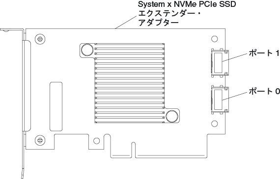 NVMe PCIe Gen3 ソリッド・ステート・ドライブ・エクステンダー・アダプターの図