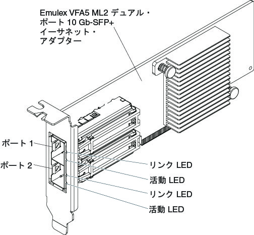 Emulex VFA5 ML2 デュアル・ポート 10 Gb-SFP+ イーサネット・アダプターの図
