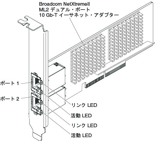 Broadcom NetXtreme II ML2 デュアル・ポート 10 Gb-T イーサネット・アダプターの図