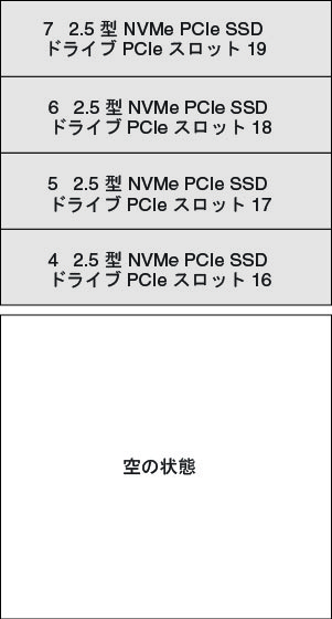 4 個のドライブでサポートされている NVMe バックプレーン構成の図
