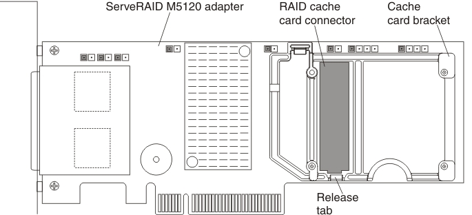 Illustration of the ServeRAID M5120 SAS/SATA Controller